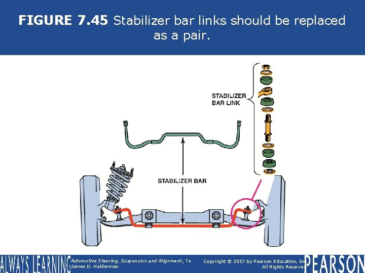 FIGURE 7. 45 Stabilizer bar links should be replaced as a pair. Automotive Steering,