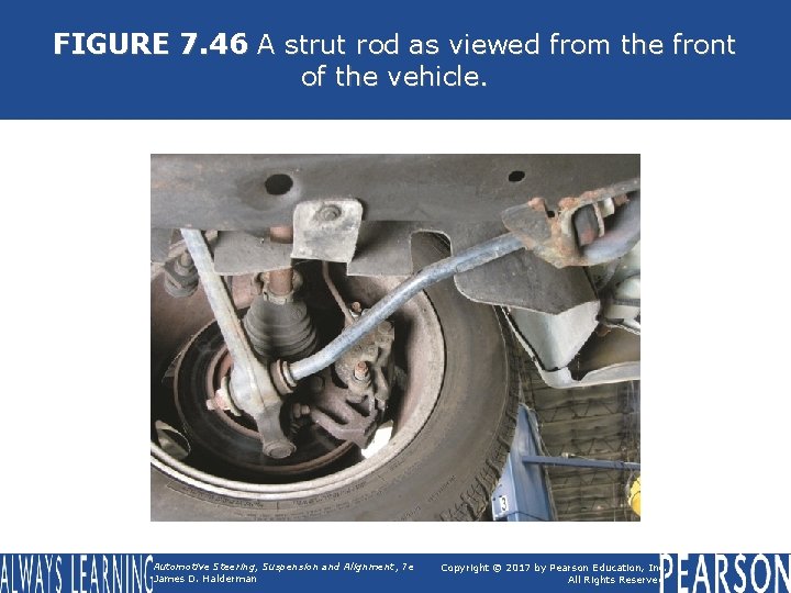 FIGURE 7. 46 A strut rod as viewed from the front of the vehicle.