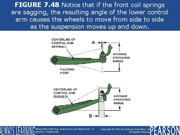 FIGURE 7. 48 Notice that if the front coil springs are sagging, the resulting