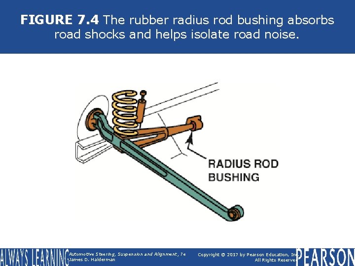 FIGURE 7. 4 The rubber radius rod bushing absorbs road shocks and helps isolate