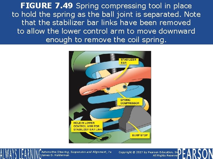 FIGURE 7. 49 Spring compressing tool in place to hold the spring as the