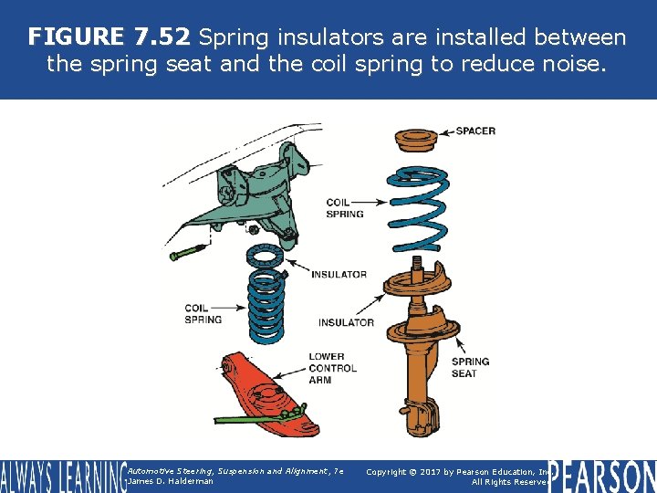 FIGURE 7. 52 Spring insulators are installed between the spring seat and the coil