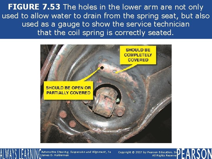 FIGURE 7. 53 The holes in the lower arm are not only used to