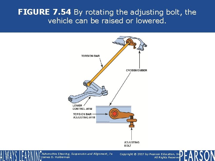 FIGURE 7. 54 By rotating the adjusting bolt, the vehicle can be raised or