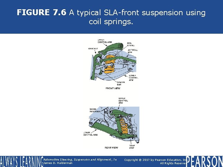 FIGURE 7. 6 A typical SLA-front suspension using coil springs. Automotive Steering, Suspension and
