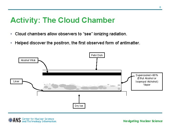 6 Activity: The Cloud Chamber • Cloud chambers allow observers to “see” ionizing radiation.