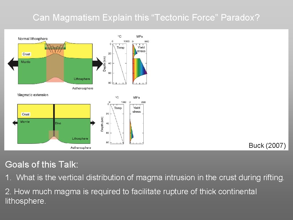 Can Magmatism Explain this “Tectonic Force” Paradox? Buck (2007) Goals of this Talk: 1.