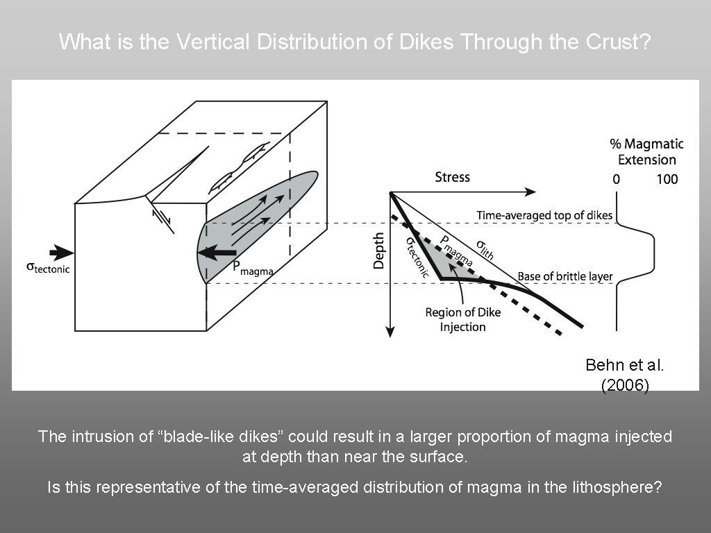 What is the Vertical Distribution of Dikes Through the Crust? Behn et al. (2006)