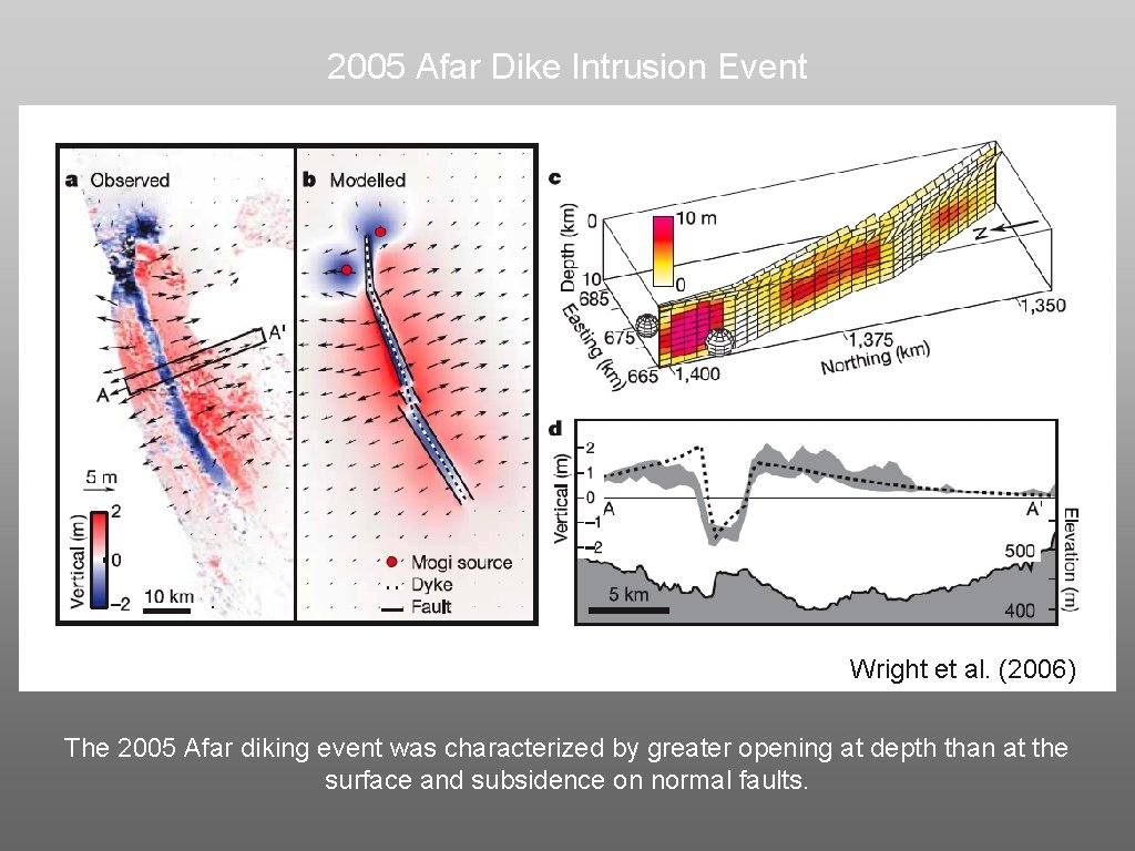 2005 Afar Dike Intrusion Event Wright et al. (2006) The 2005 Afar diking event