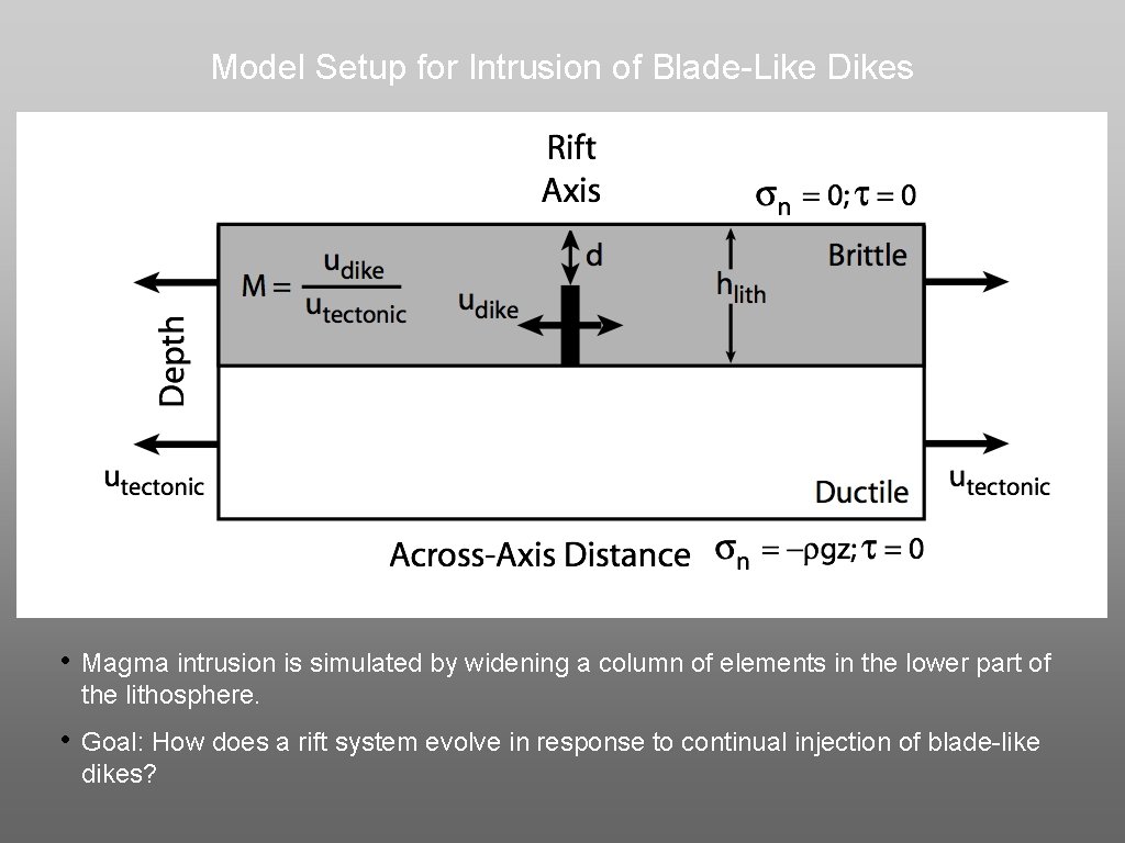Model Setup for Intrusion of Blade-Like Dikes • Magma intrusion is simulated by widening