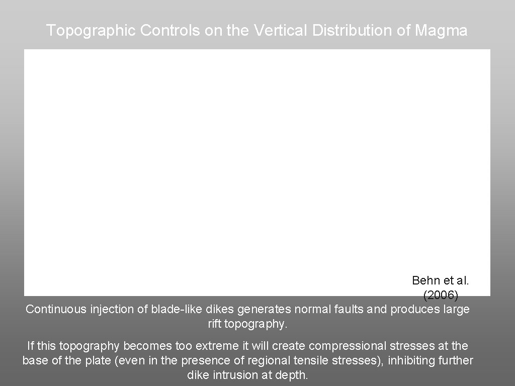 Topographic Controls on the Vertical Distribution of Magma Behn et al. (2006) Continuous injection