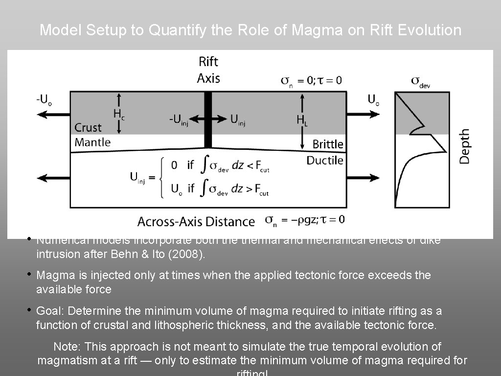 Model Setup to Quantify the Role of Magma on Rift Evolution • Numerical models