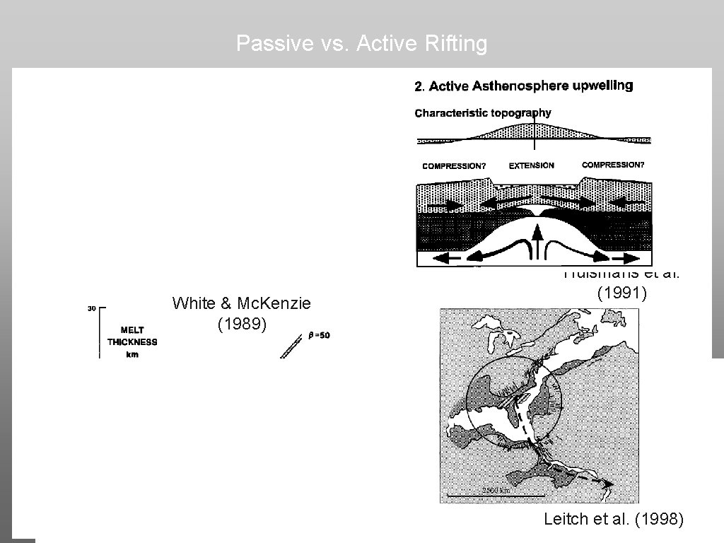 Passive vs. Active Rifting White & Mc. Kenzie (1989) Huismans et al. (1991) Leitch