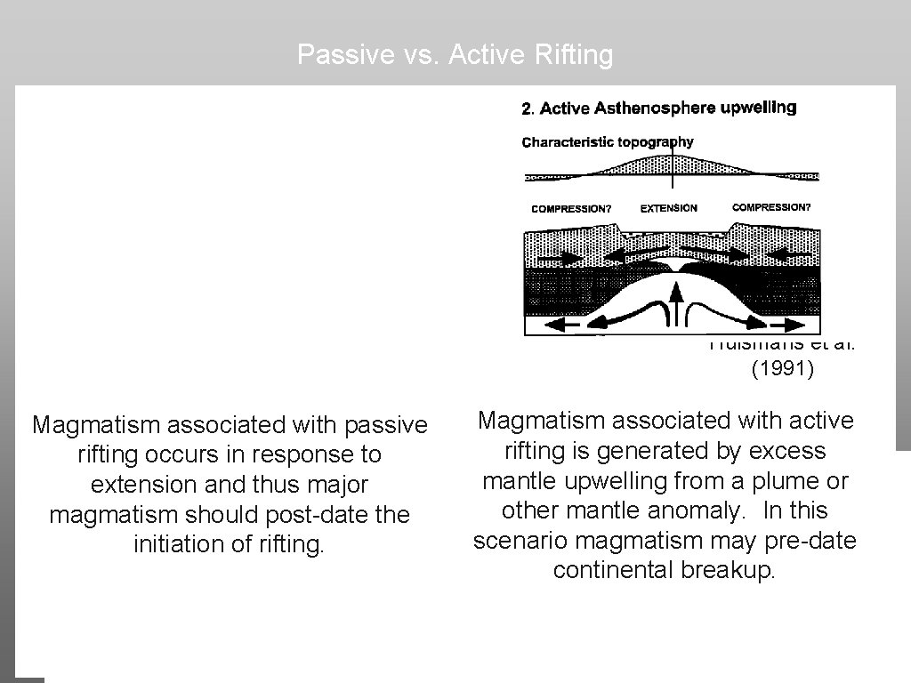 Passive vs. Active Rifting Huismans et al. (1991) Magmatism associated with passive rifting occurs