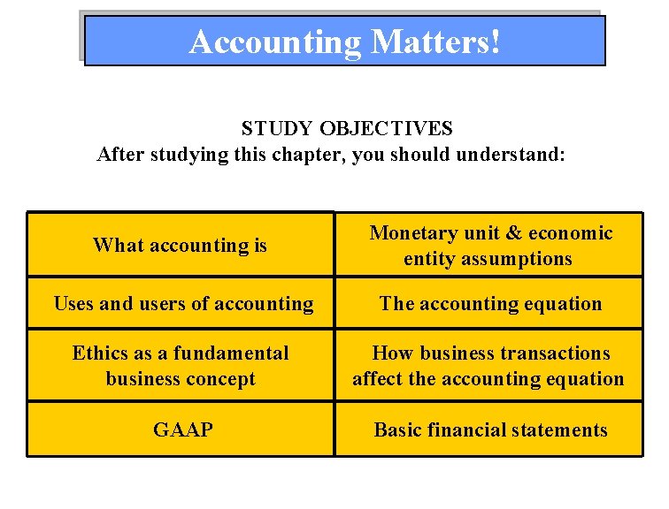 Accounting Matters! STUDY OBJECTIVES After studying this chapter, you should understand: What accounting is