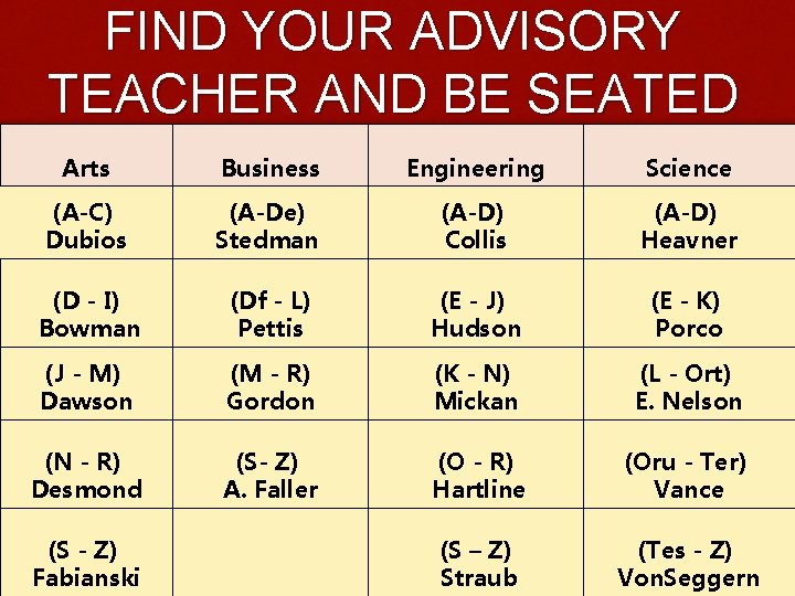 FIND YOUR ADVISORY TEACHER AND BE SEATED Arts Business Engineering Science (A-C) Dubios (A-De)