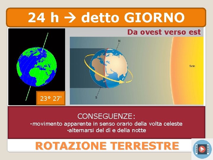 24 h detto GIORNO Da ovest verso est 23° 27' CONSEGUENZE: • movimento apparente