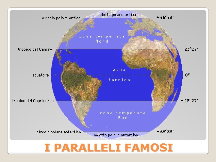 I PARALLELI FAMOSI 