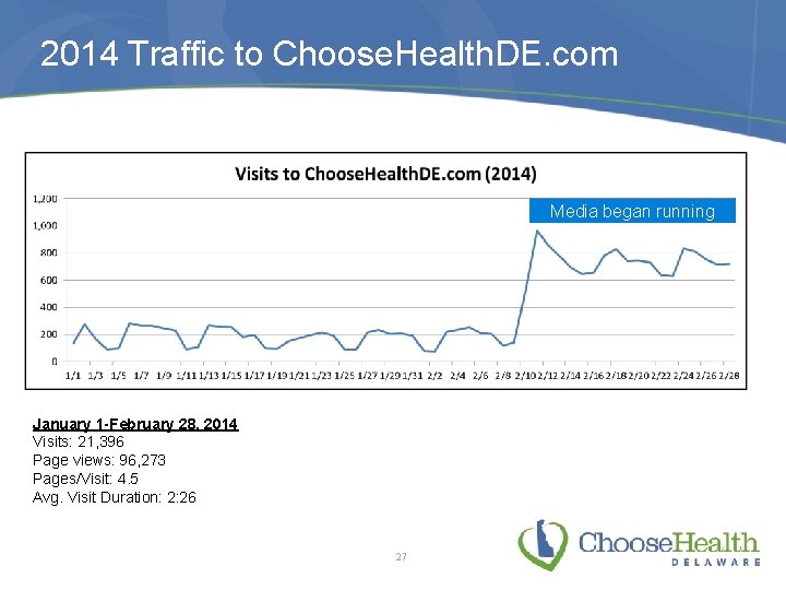 2014 Traffic to Choose. Health. DE. com Media began running January 1 -February 28,