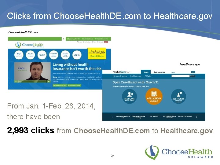 Clicks from Choose. Health. DE. com to Healthcare. gov Choose. Health. DE. com Healthcare.