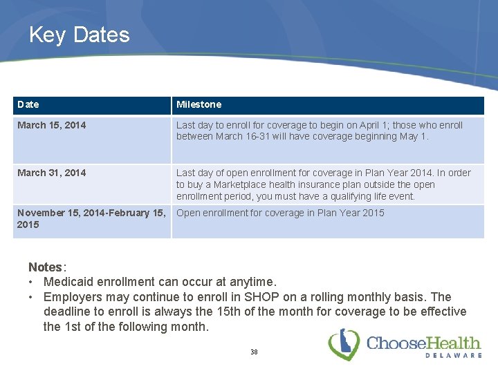 Key Dates Date Milestone March 15, 2014 Last day to enroll for coverage to