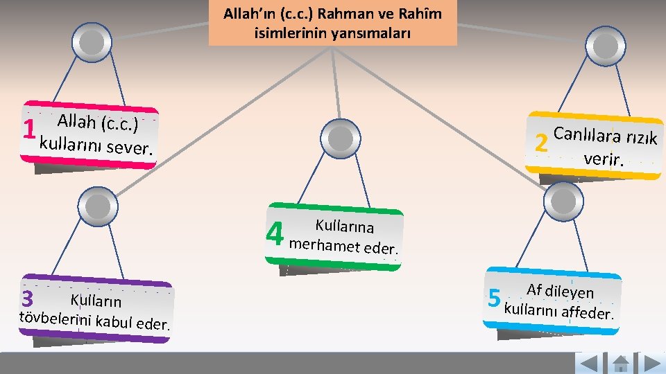 Allah’ın (c. c. ) Rahman ve Rahîm isimlerinin yansımaları Allah (c. c. ) 1