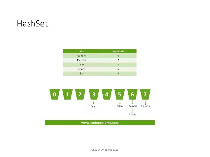 Hash. Set CSCI 2600 Spring 2021 