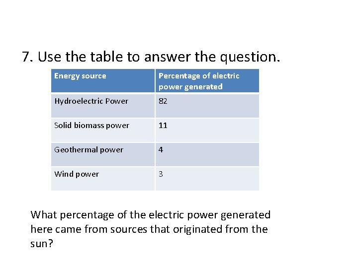 7. Use the table to answer the question. Energy source Percentage of electric power
