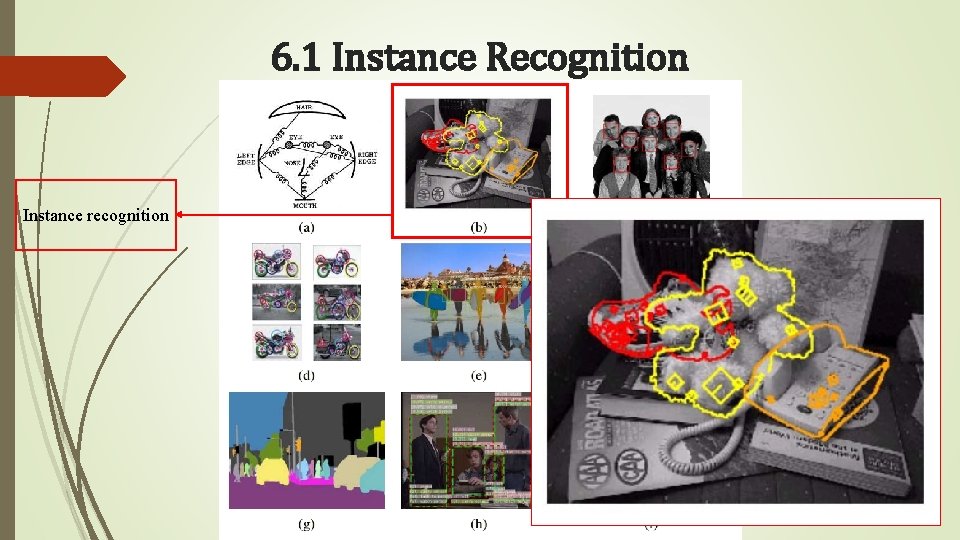 6. 1 Instance Recognition Instance recognition 