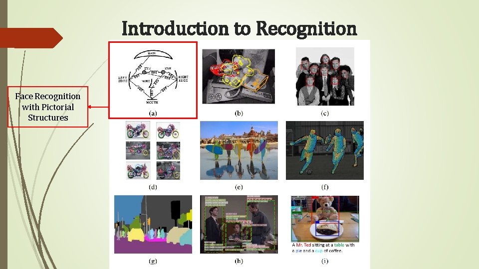 Introduction to Recognition Face Recognition with Pictorial Structures 