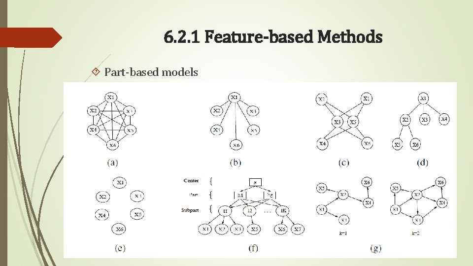 6. 2. 1 Feature-based Methods Part-based models 