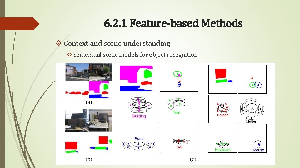 6. 2. 1 Feature-based Methods Context and scene understanding contextual scene models for object