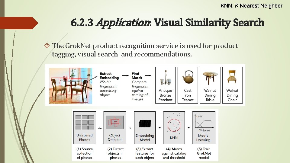 KNN: K Nearest Neighbor 6. 2. 3 Application: Visual Similarity Search The Grok. Net
