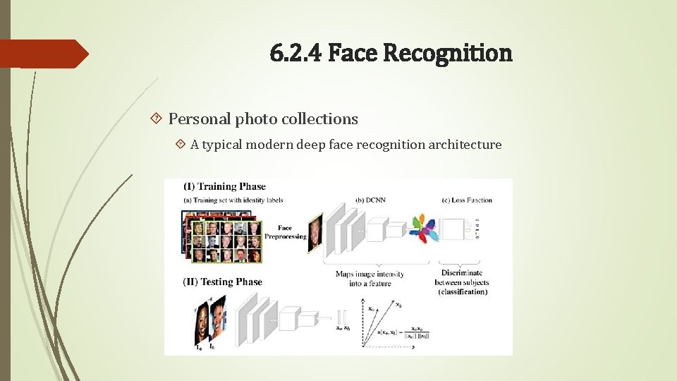 6. 2. 4 Face Recognition Personal photo collections A typical modern deep face recognition