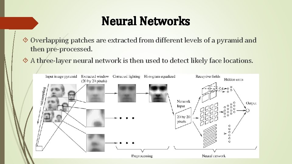 Neural Networks Overlapping patches are extracted from different levels of a pyramid and then