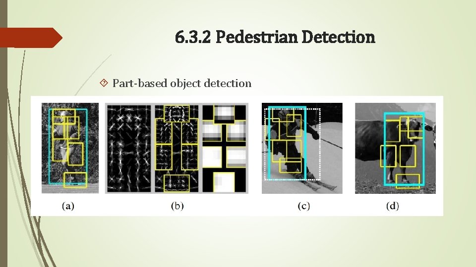6. 3. 2 Pedestrian Detection Part-based object detection 