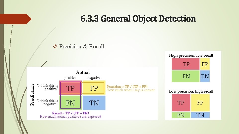 6. 3. 3 General Object Detection Precision & Recall 