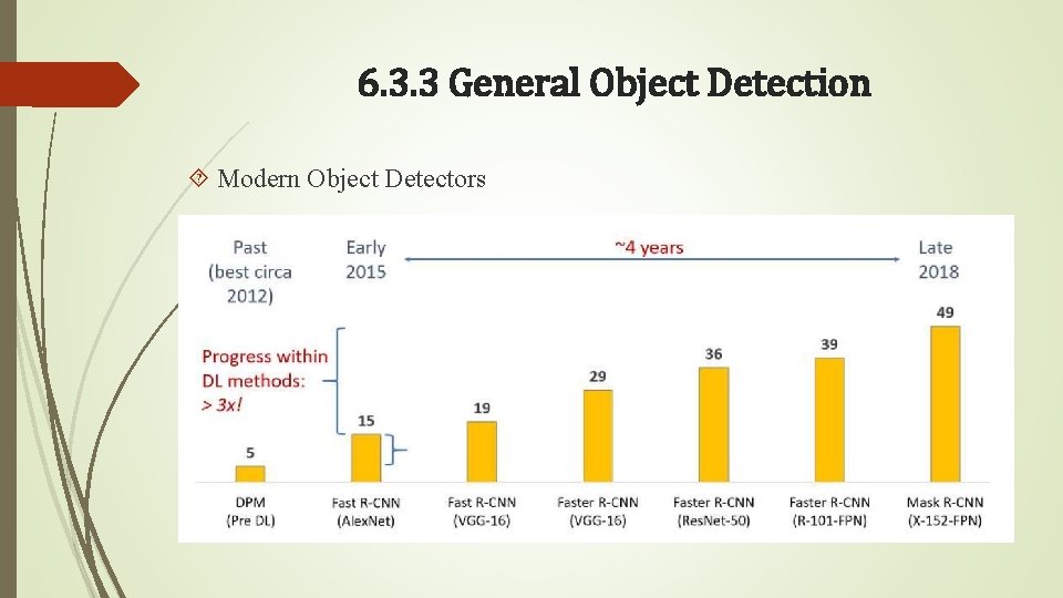 6. 3. 3 General Object Detection Modern Object Detectors 