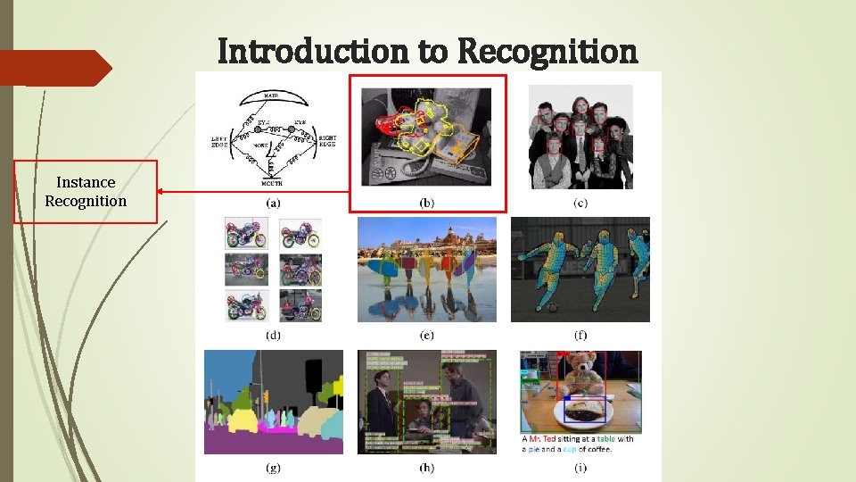 Introduction to Recognition Instance Recognition 