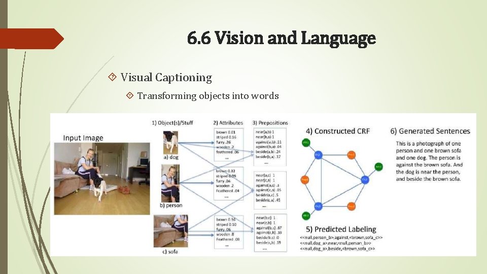 6. 6 Vision and Language Visual Captioning Transforming objects into words 