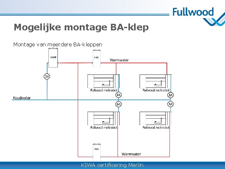 Mogelijke montage BA-klep Montage van meerdere BA-kleppen KIWA certificering Merlin 