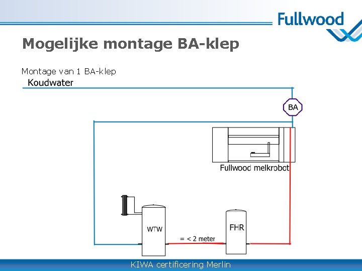 Mogelijke montage BA-klep Montage van 1 BA-klep KIWA certificering Merlin 