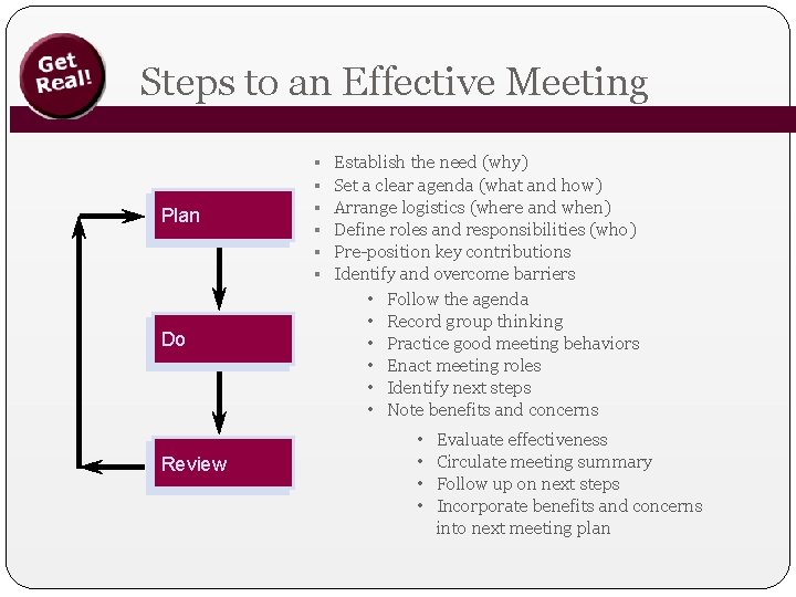 Steps to an Effective Meeting Plan Do Review § § § Establish the need