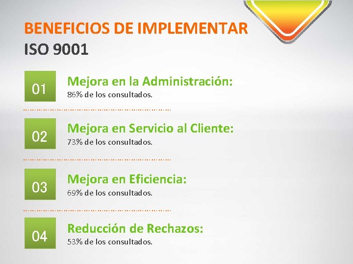 BENEFICIOS DE IMPLEMENTAR ISO 9001 01 Mejora en la Administración: 86% de los consultados.