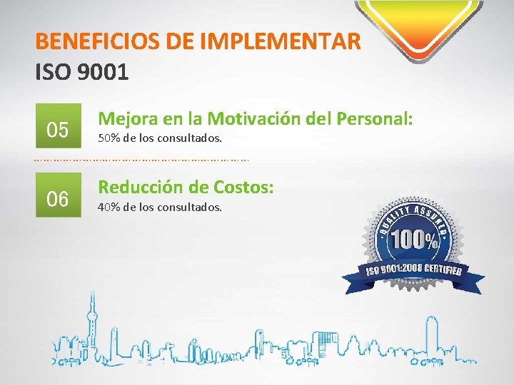 BENEFICIOS DE IMPLEMENTAR ISO 9001 05 Mejora en la Motivación del Personal: 50% de
