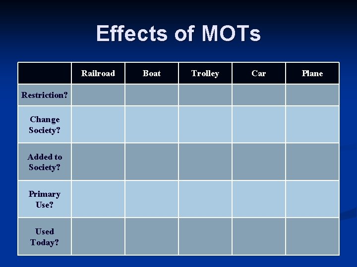 Effects of MOTs Railroad Restriction? Change Society? Added to Society? Primary Use? Used Today?