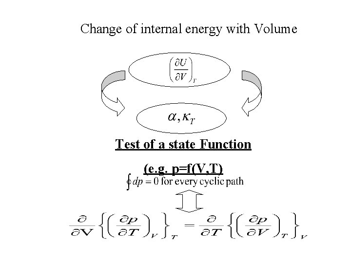 Change of internal energy with Volume Test of a state Function (e. g. p=f(V,