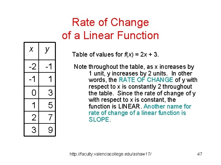 Rate of Change of a Linear Function x y -2 -1 -1 1 0