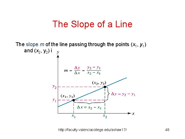 The Slope of a Line The slope m of the line passing through the