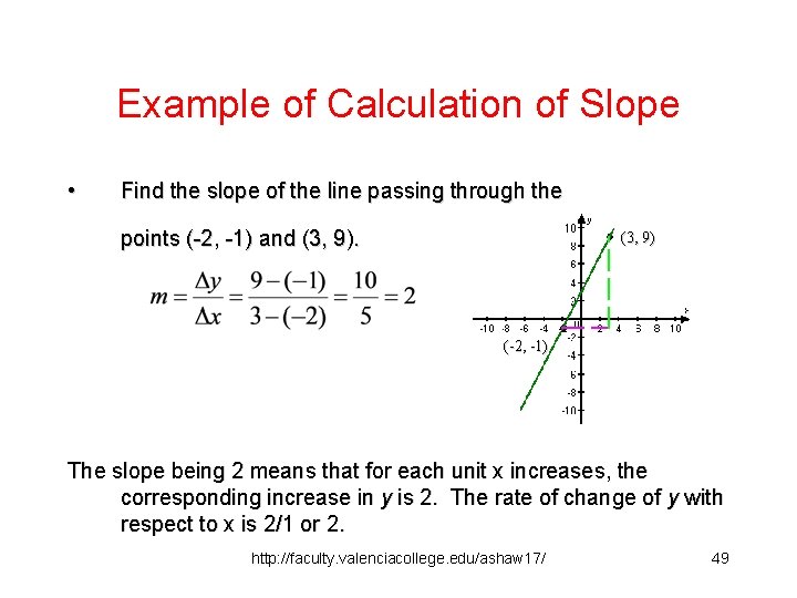 Example of Calculation of Slope • Find the slope of the line passing through